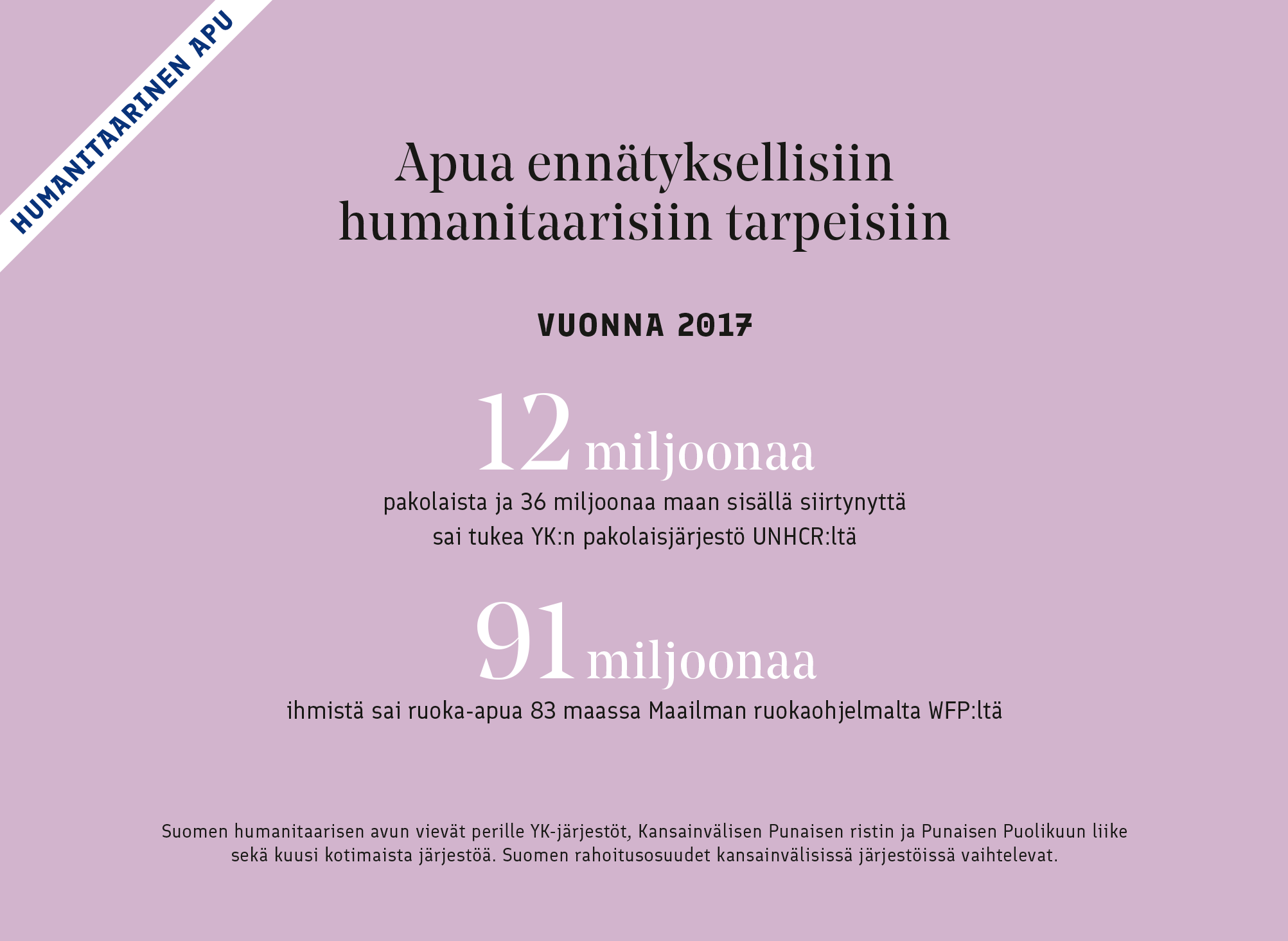 Humanitaarinen apu – Kehityspolitiikan tulosraportti 2018